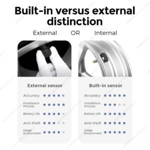 TPMS for Android Headunit - Internal or External Sensors Comparison