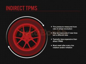 Indirect TPMS