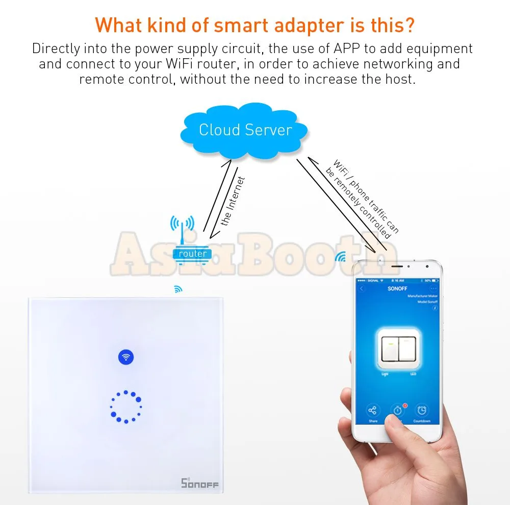 Sonoff Smart Home Wireless Wall Switch Touch Panel - EU Model