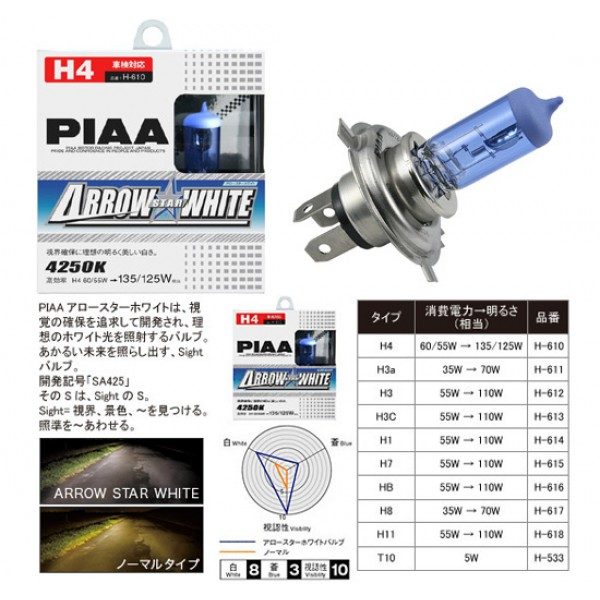 PIAA Halogen Arrow Star White 4250K 55 Watt