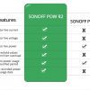 Sonoff POW R2 vs. Sonoff POW