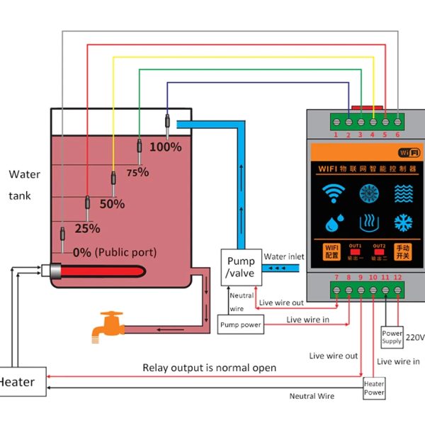 Smart Water Level Controller - Tuya Smart Home IoT Irrigator - Asia Booth
