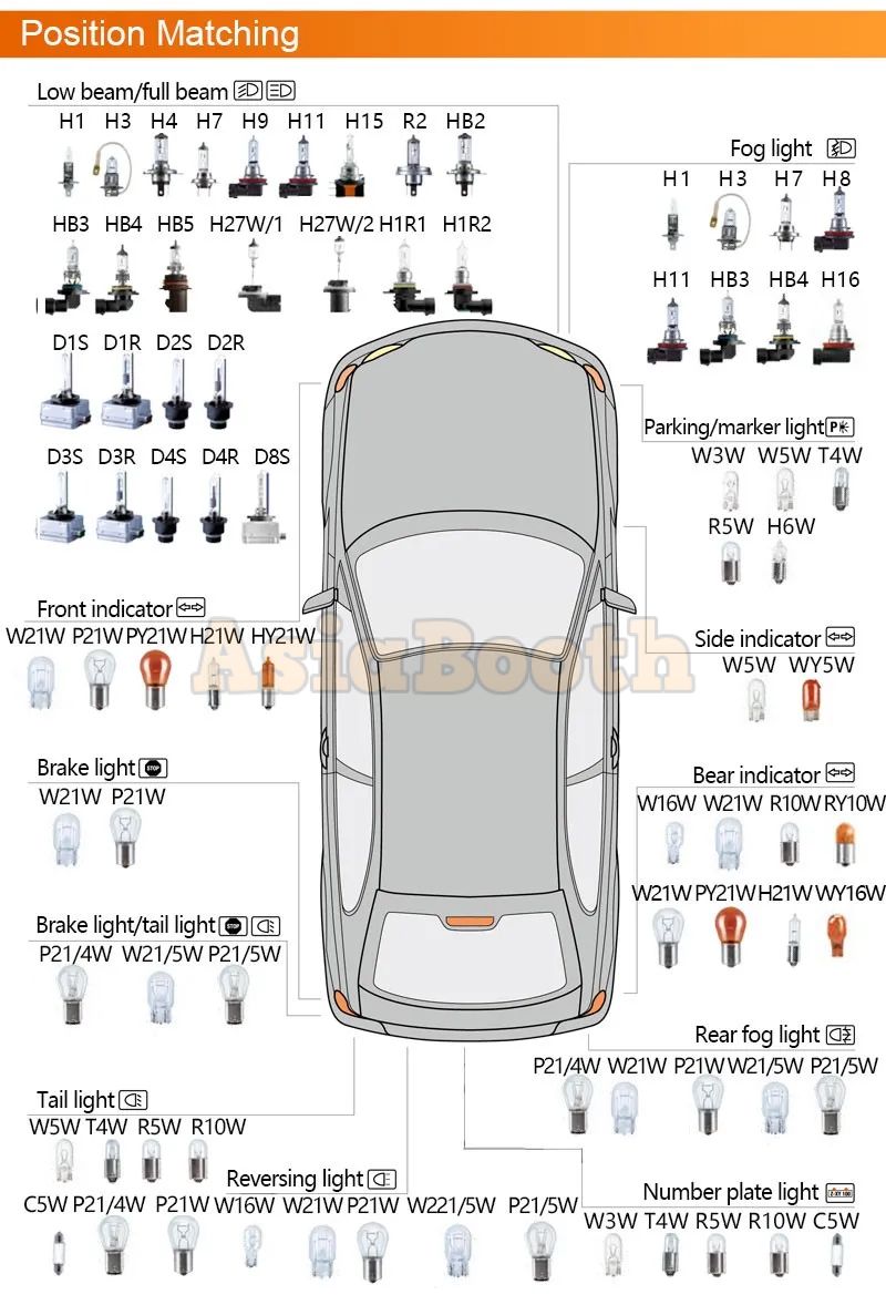 Car Lamp Type Matching Position
